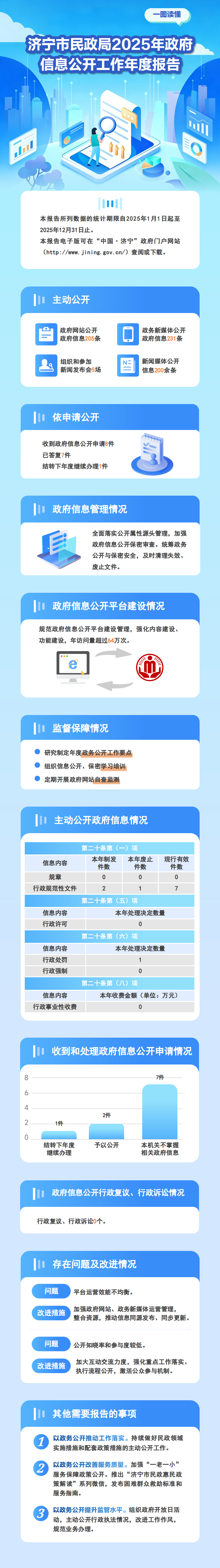 濟寧市民政局2025年政府信息公開工作年度報告.png